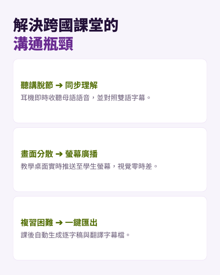 HearL 溝通瓶頸