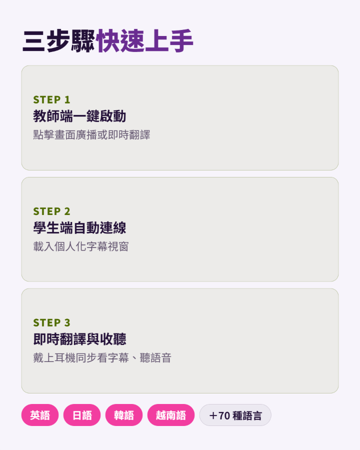 HearL 三步驟快速上手
